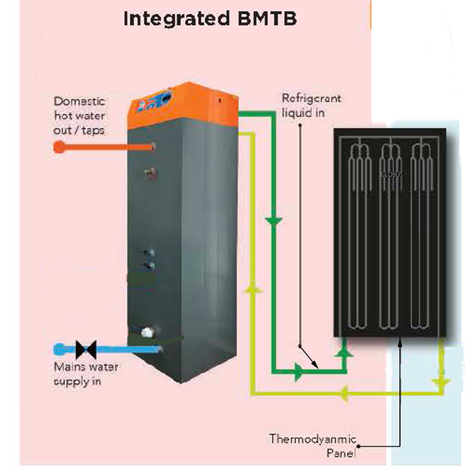 BMTB-system-diagram-1000x1000
